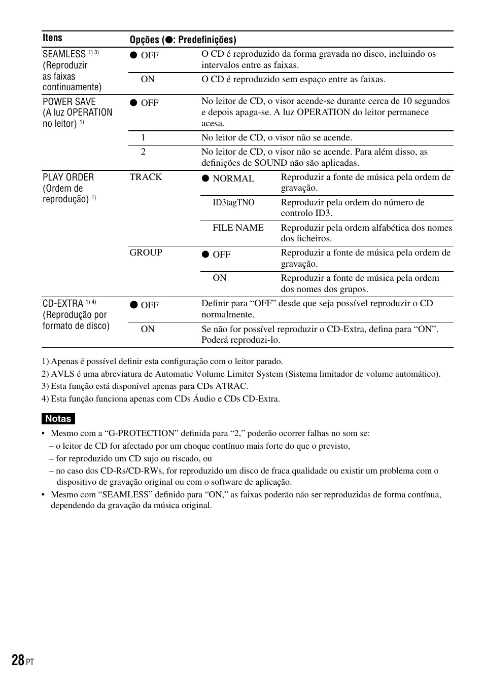 Sony D-NE520 User Manual | Page 96 / 103