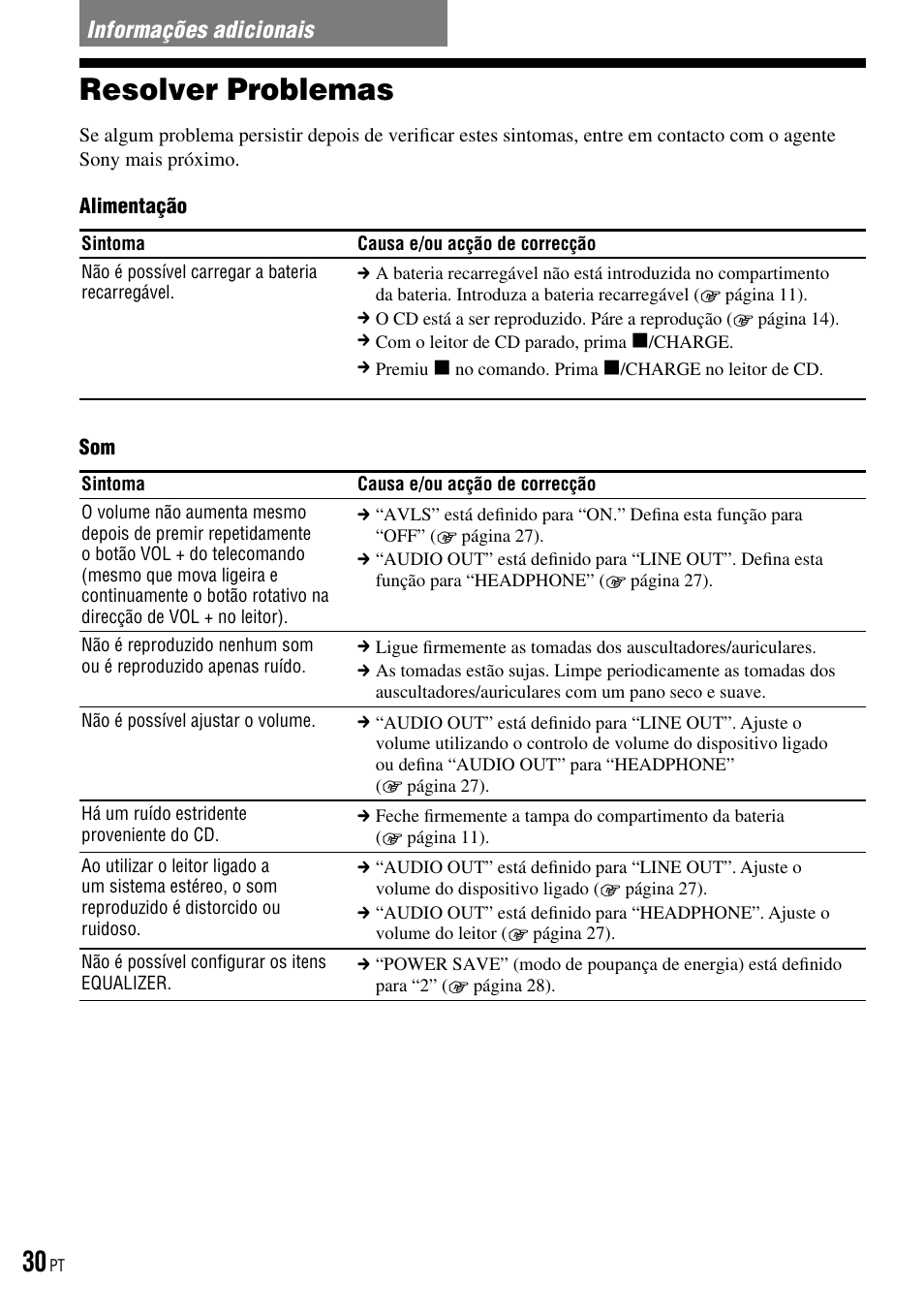 Informações adicionais, Resolver problemas | Sony D-NE520 User Manual | Page 98 / 103