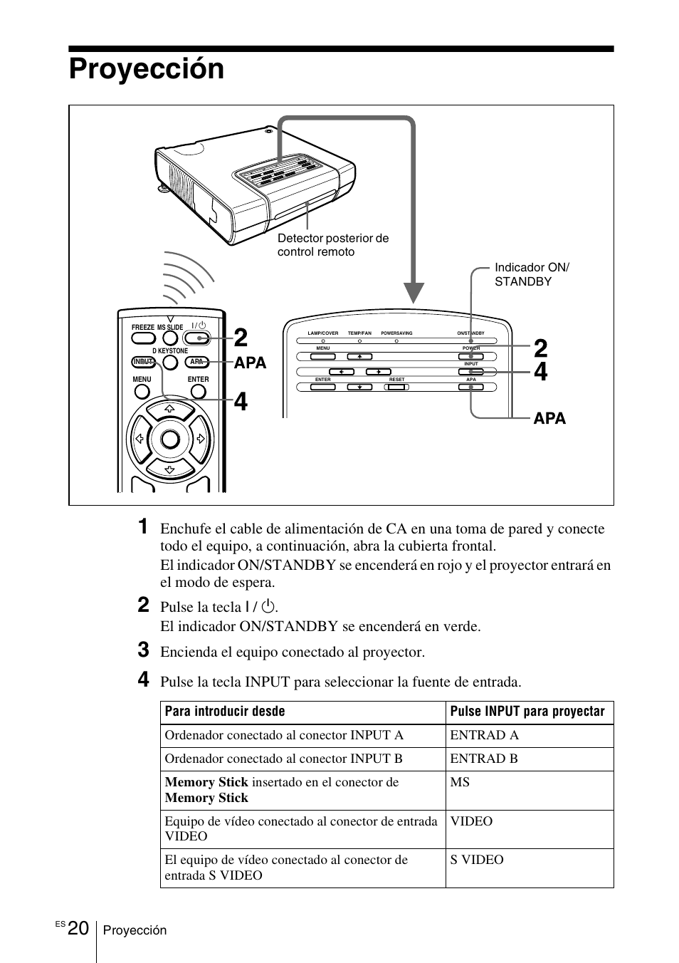 Proyección, Pulse la tecla i, El indicador on/standby se encenderá en verde | Encienda el equipo conectado al proyector | Sony VPD-MX10 User Manual | Page 104 / 128