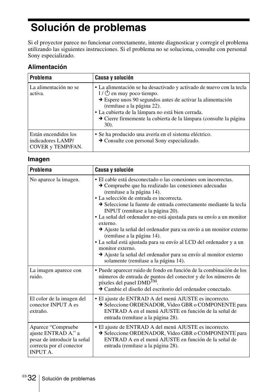 Solución de problemas | Sony VPD-MX10 User Manual | Page 116 / 128