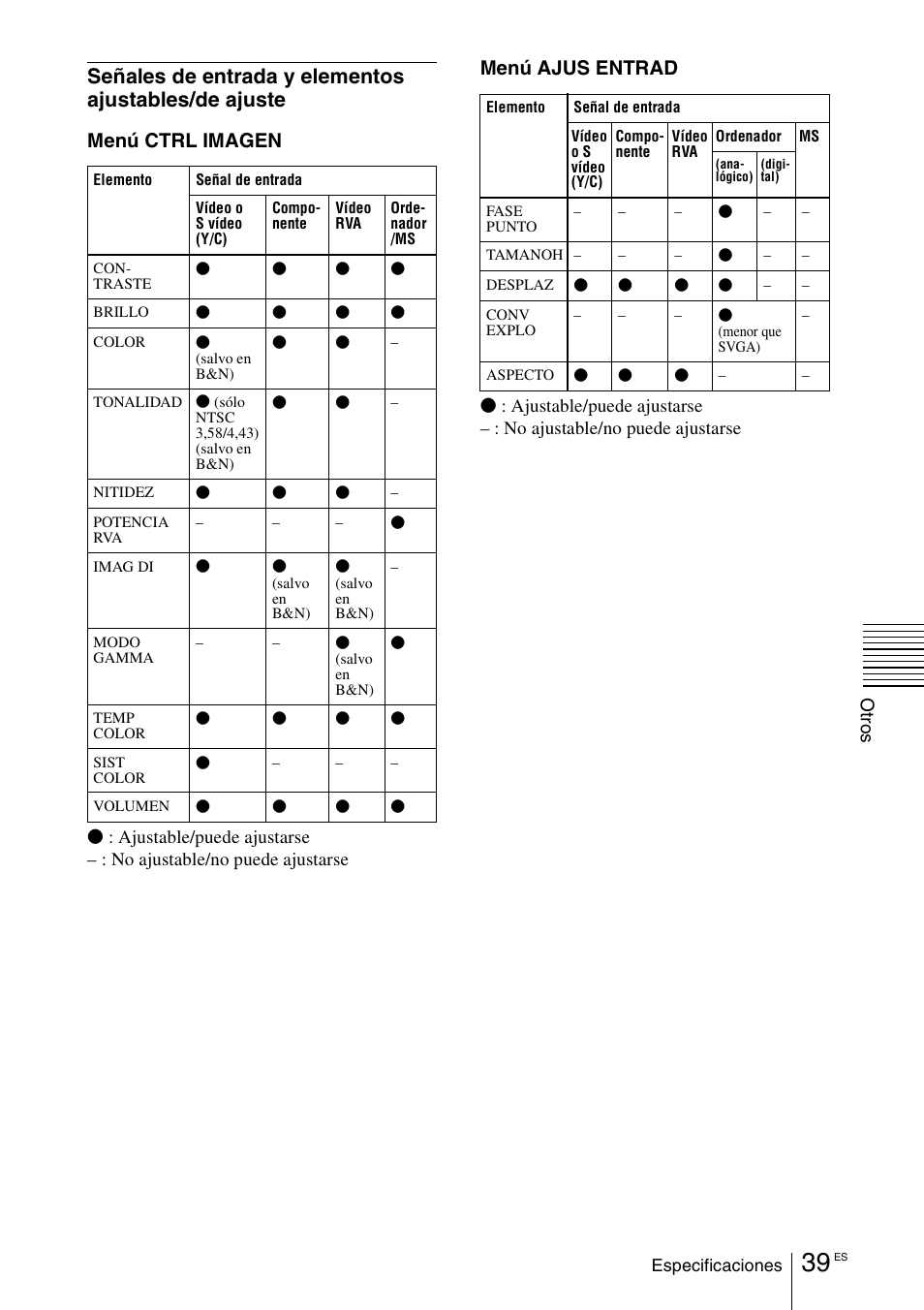 Menú ctrl imagen, Menú ajus entrad | Sony VPD-MX10 User Manual | Page 123 / 128