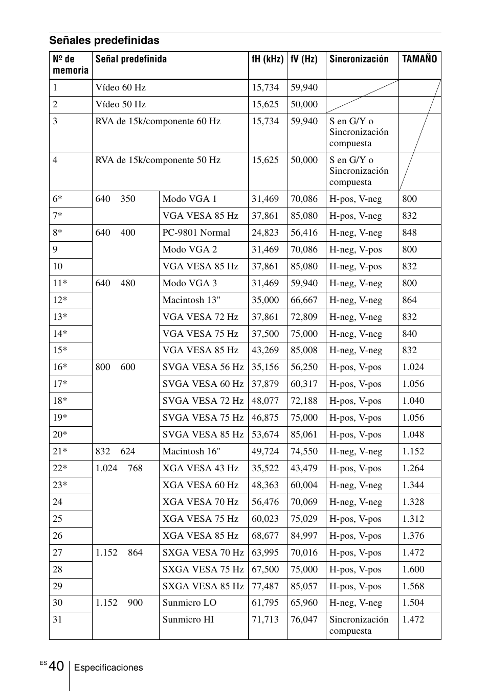 Sony VPD-MX10 User Manual | Page 124 / 128