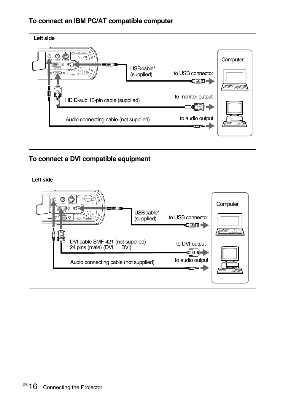 Connecting the projector | Sony VPD-MX10 User Manual | Page 16 / 128