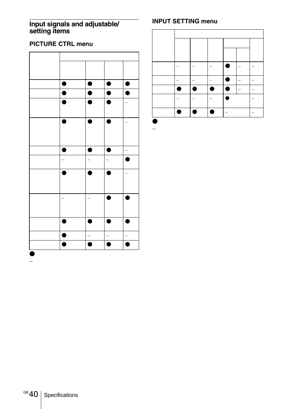 Input signals and adjustable/ setting items | Sony VPD-MX10 User Manual | Page 40 / 128