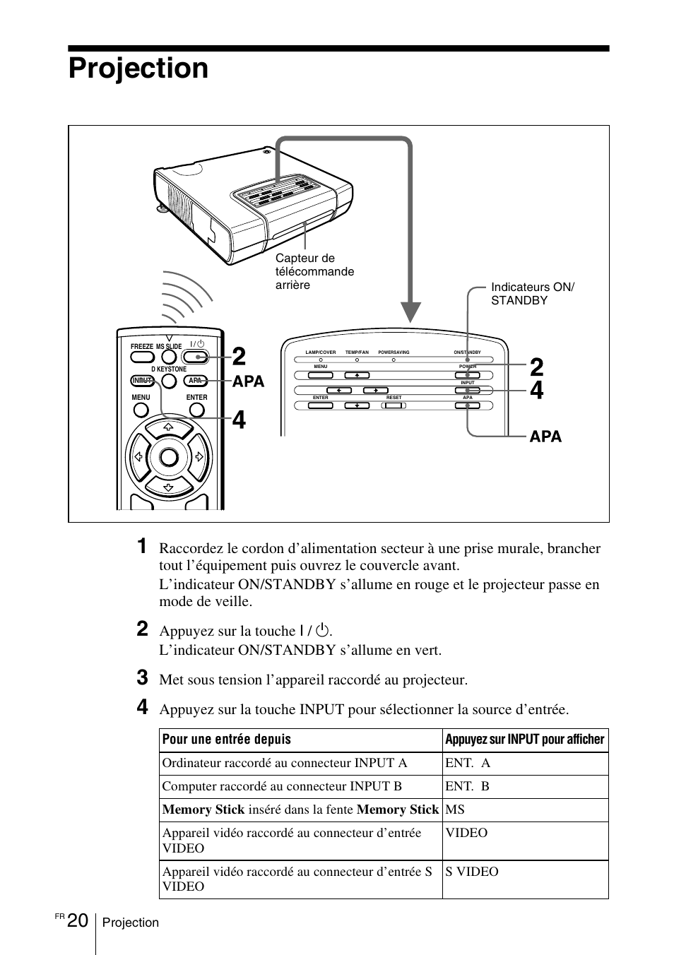 Projection, Appuyez sur la touche i, L’indicateur on/standby s’allume en vert | Met sous tension l’appareil raccordé au projecteur | Sony VPD-MX10 User Manual | Page 62 / 128