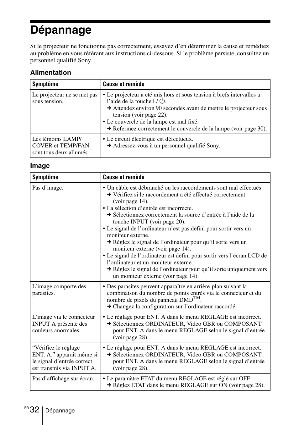 Dépannage | Sony VPD-MX10 User Manual | Page 74 / 128