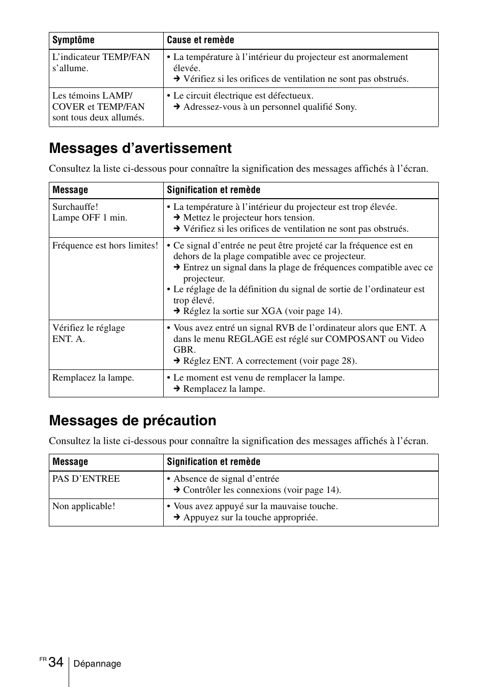 Messages d’avertissement, Messages de précaution | Sony VPD-MX10 User Manual | Page 76 / 128