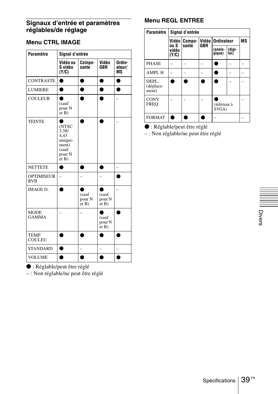 Menu ctrl image, Menu regl entree | Sony VPD-MX10 User Manual | Page 81 / 128