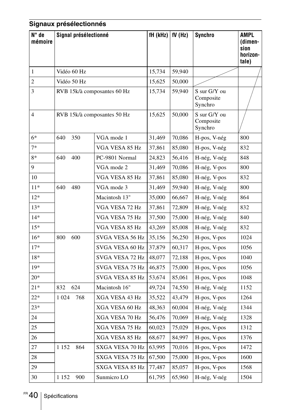 Sony VPD-MX10 User Manual | Page 82 / 128