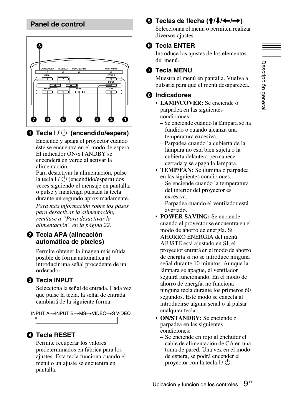 Panel de control | Sony VPD-MX10 User Manual | Page 93 / 128