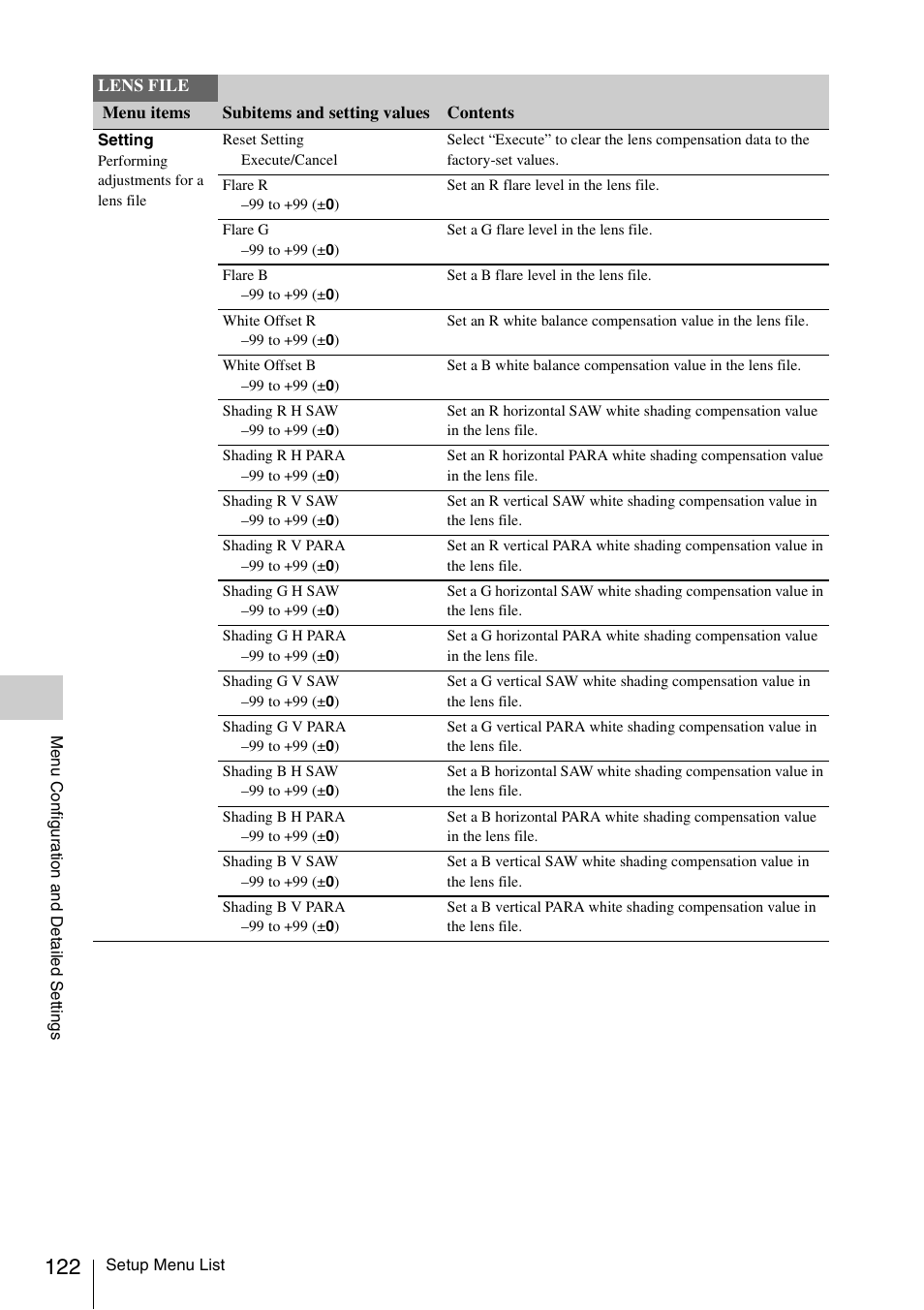 Sony PMW-F3K User Manual | Page 122 / 164