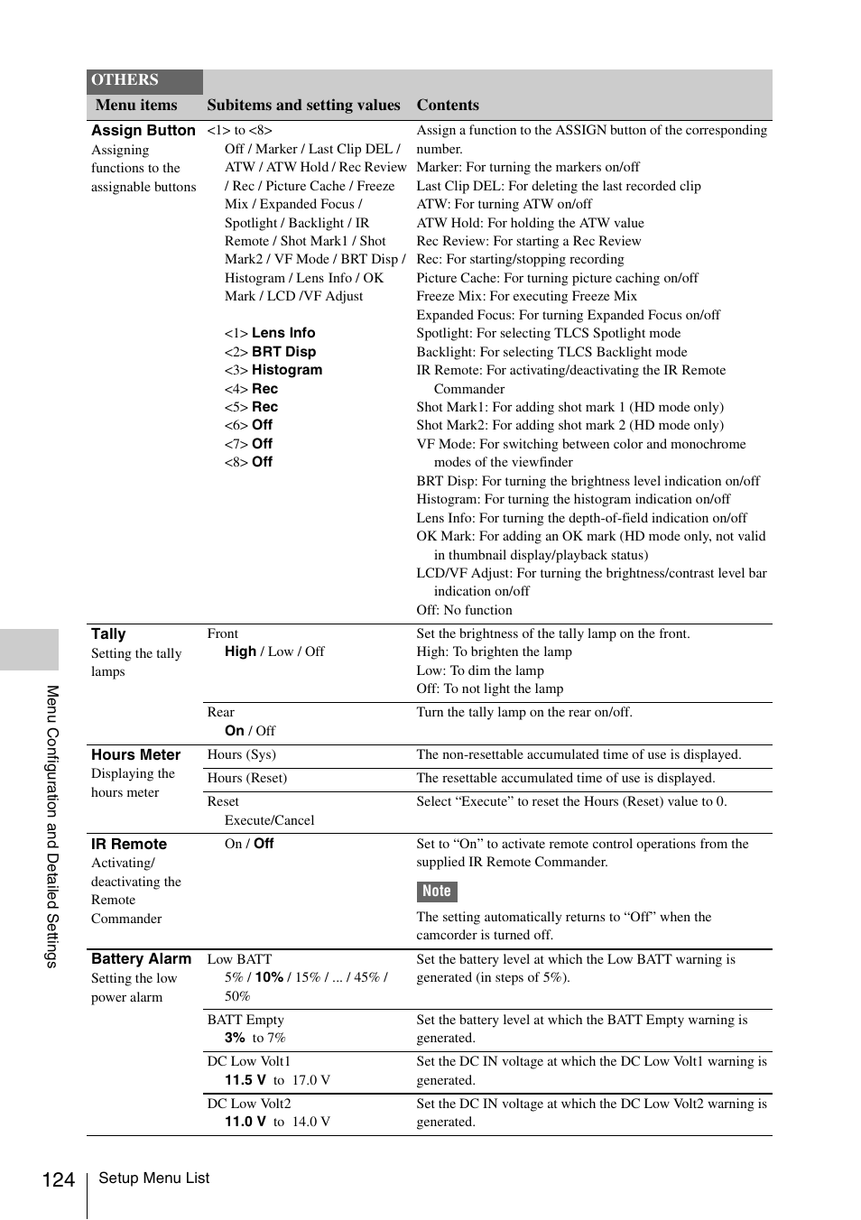 Sony PMW-F3K User Manual | Page 124 / 164