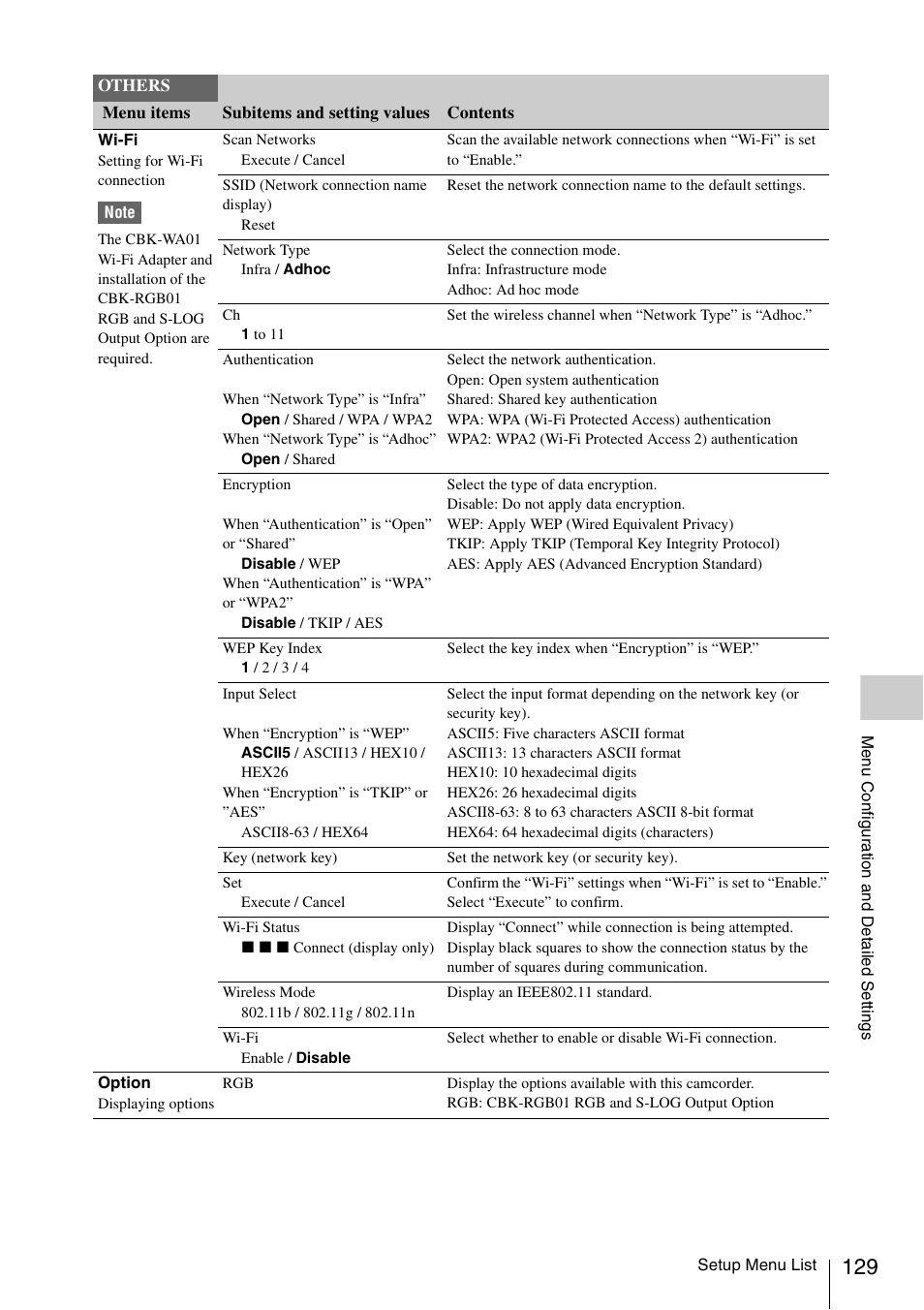 Sony PMW-F3K User Manual | Page 129 / 164