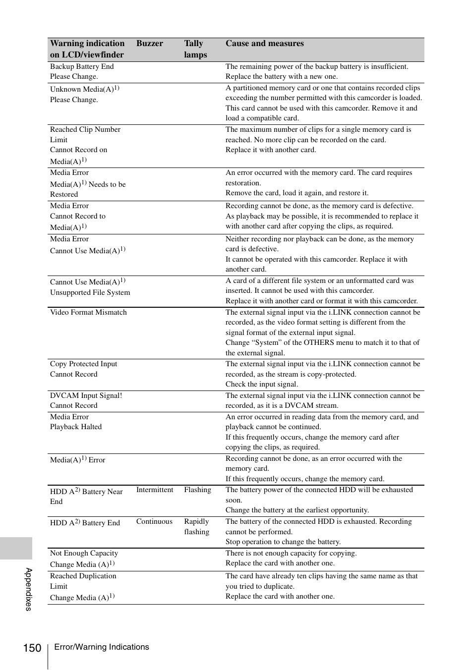 Sony PMW-F3K User Manual | Page 150 / 164