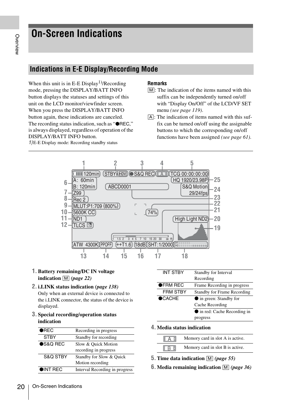 On-screen indications, Indications in e-e display/recording mode | Sony PMW-F3K User Manual | Page 20 / 164