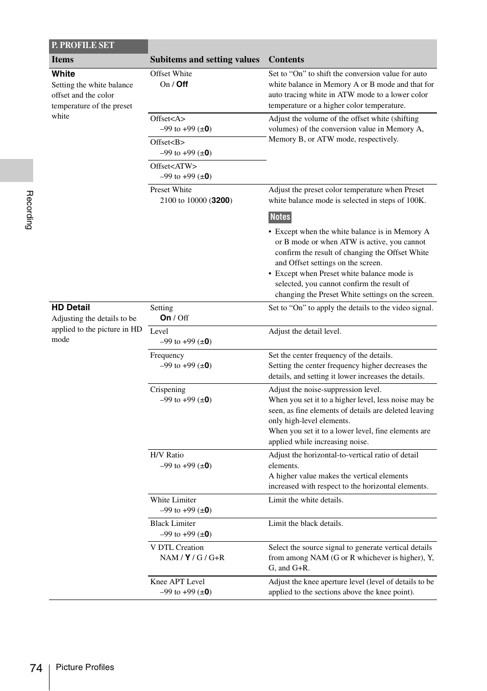 Sony PMW-F3K User Manual | Page 74 / 164