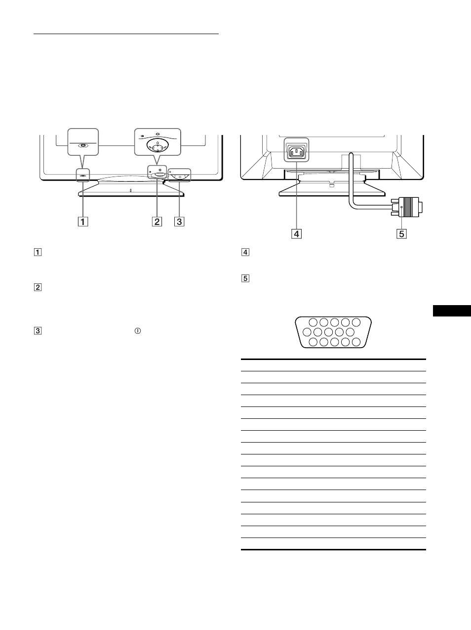 Lage und funktion der teile und bedienelemente | Sony CPD-E215E User Manual | Page 33 / 116