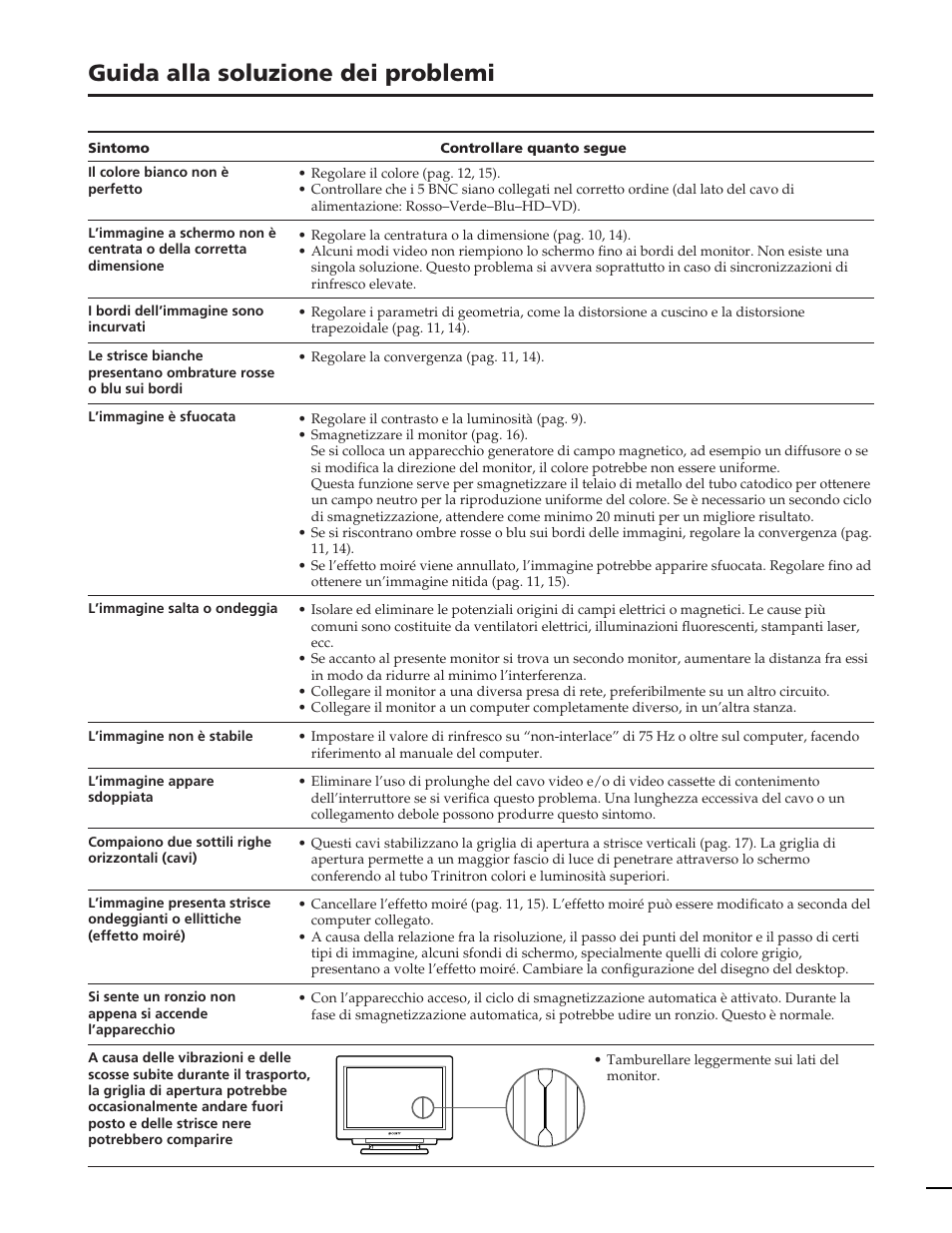 Guida alla soluzione dei problemi | Sony GDM-W900 User Manual | Page 110 / 110