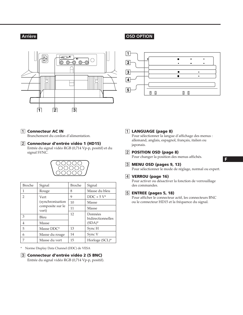 Sony GDM-W900 User Manual | Page 43 / 110