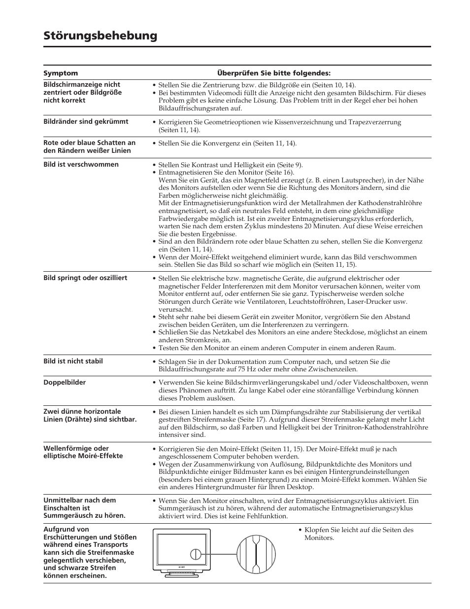 Störungsbehebung | Sony GDM-W900 User Manual | Page 74 / 110