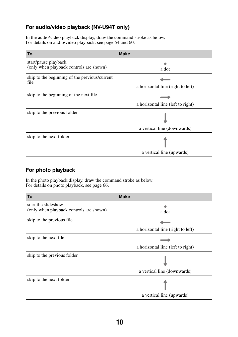 Sony NAV-U NV-U84 User Manual | Page 10 / 85