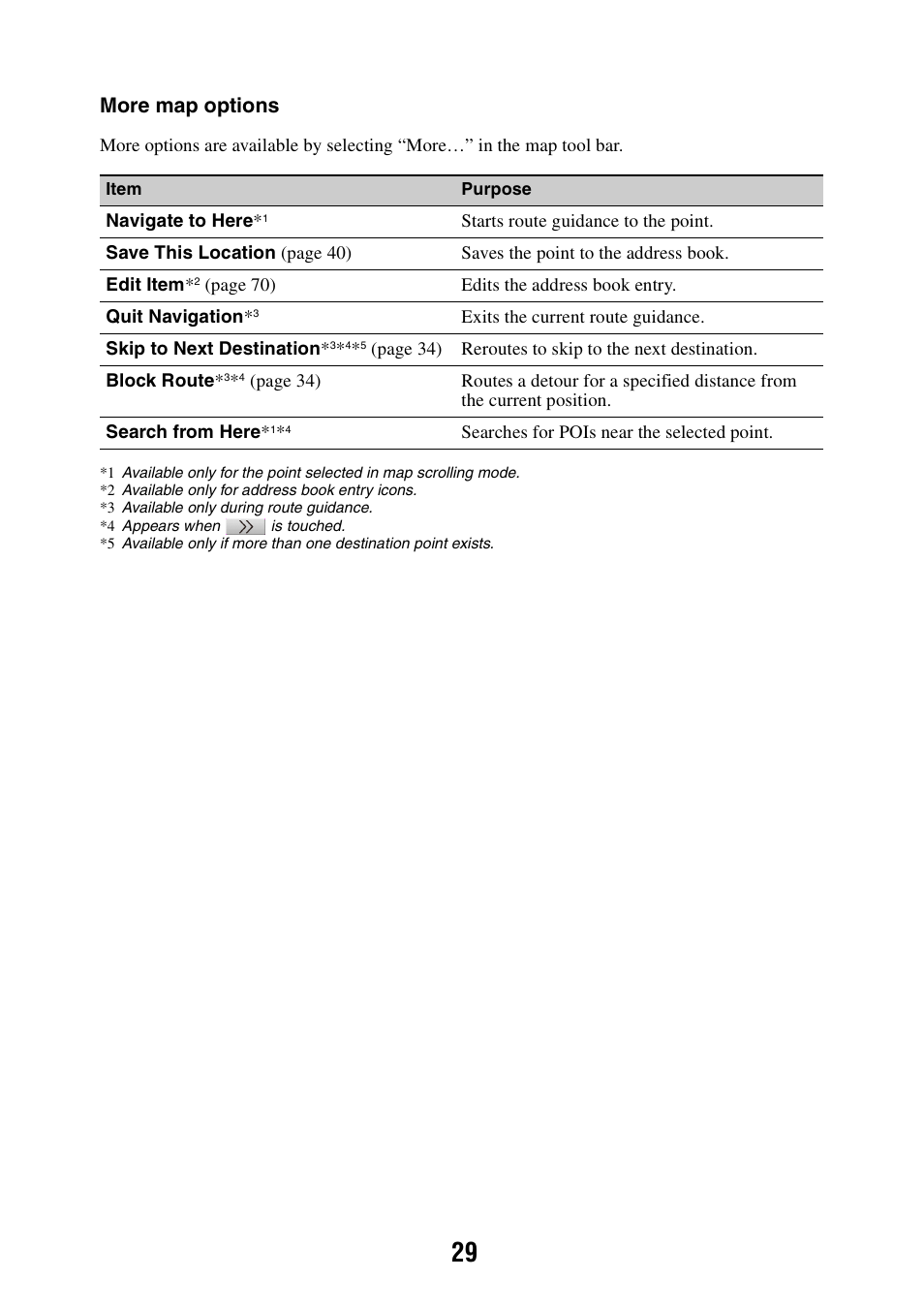 More map options | Sony NAV-U NV-U84 User Manual | Page 29 / 85