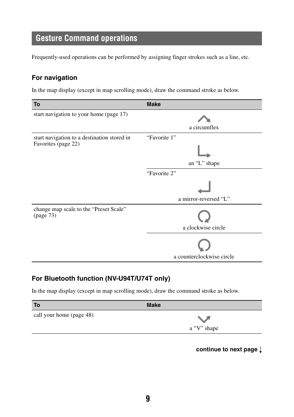 Gesture command operations, 9gesture command operations | Sony NAV-U NV-U84 User Manual | Page 9 / 85