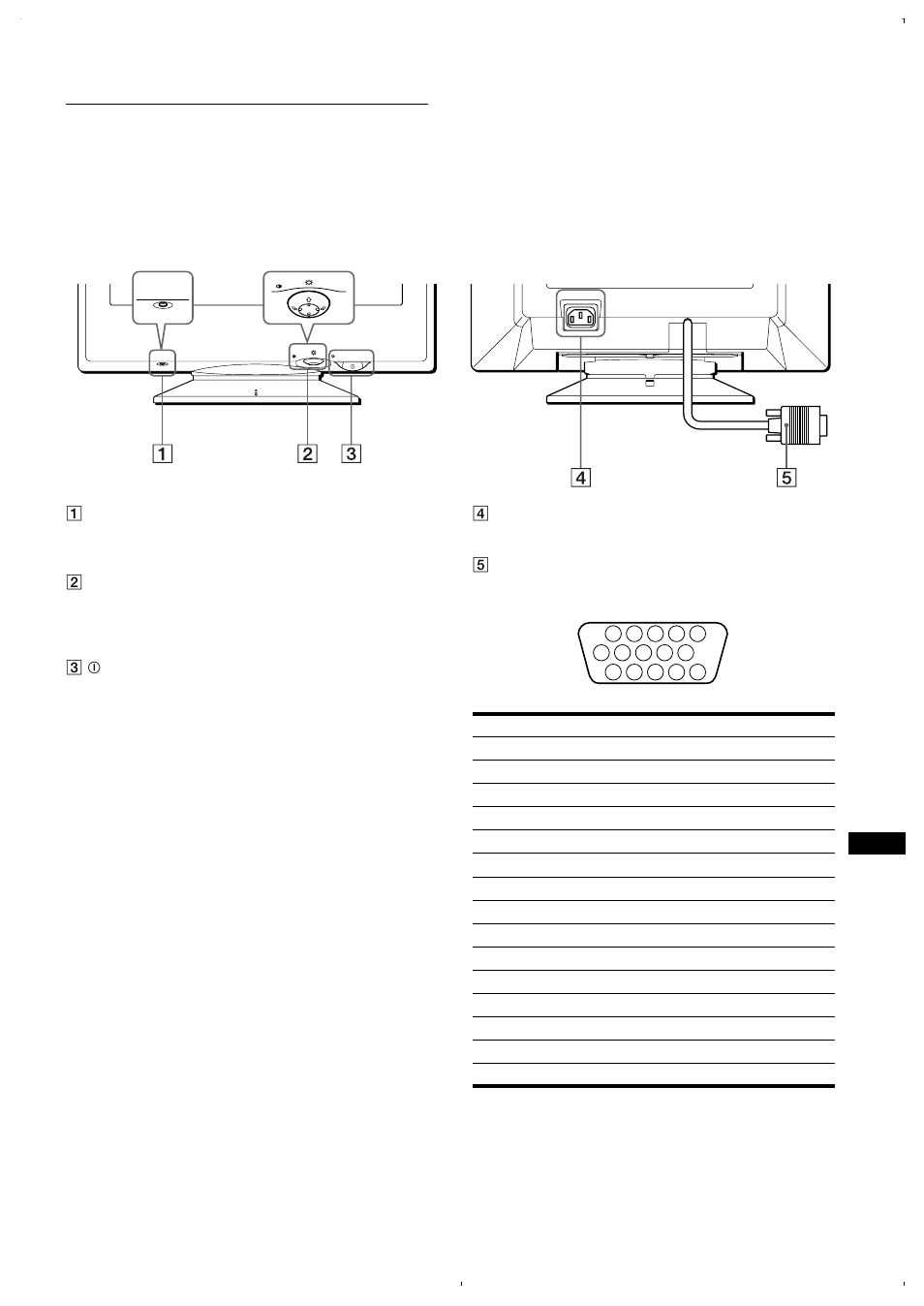 Onderdelen en bedieningselementen | Sony CPD-E220E User Manual | Page 103 / 116
