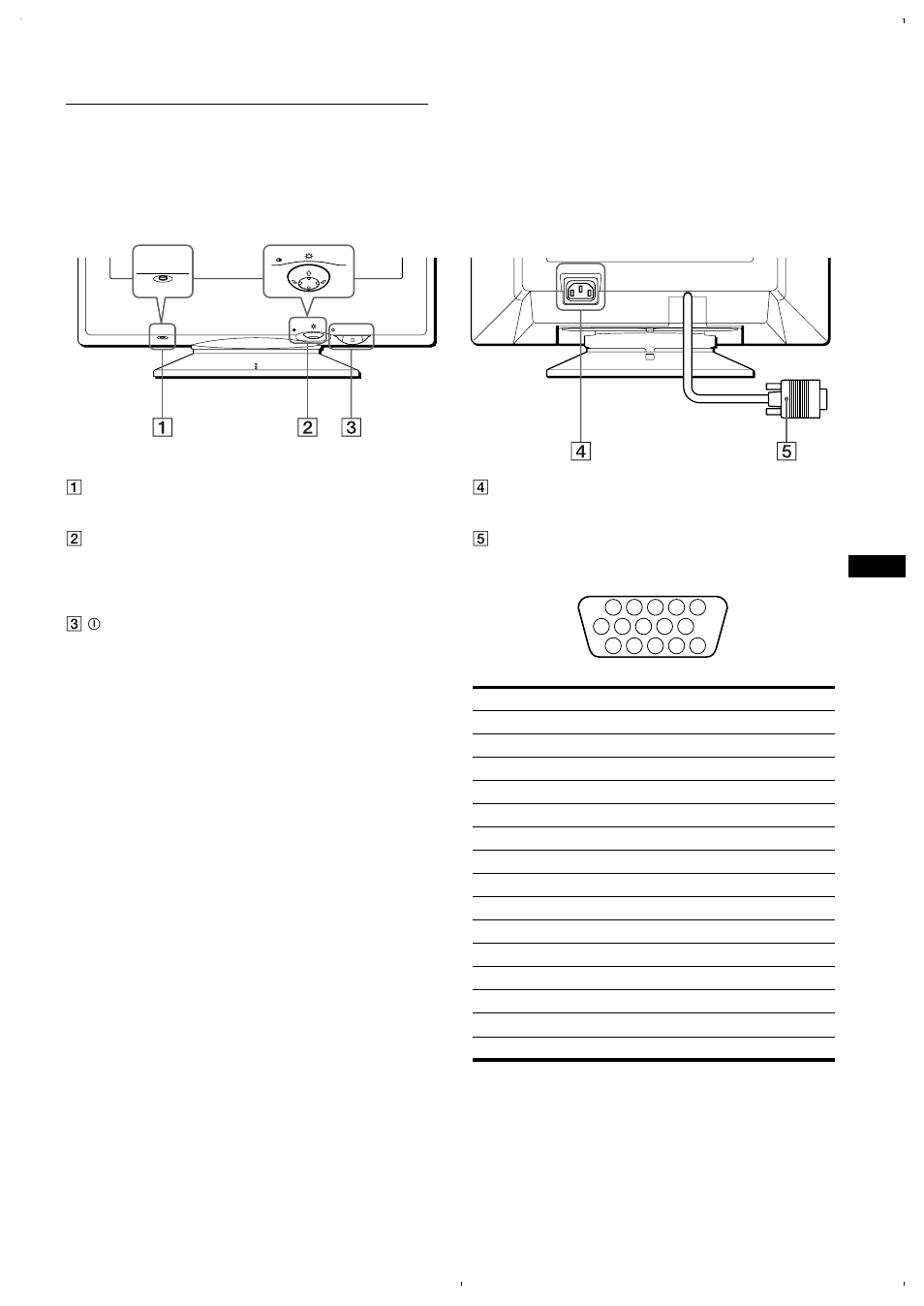 Identifying parts and controls | Sony CPD-E220E User Manual | Page 5 / 116