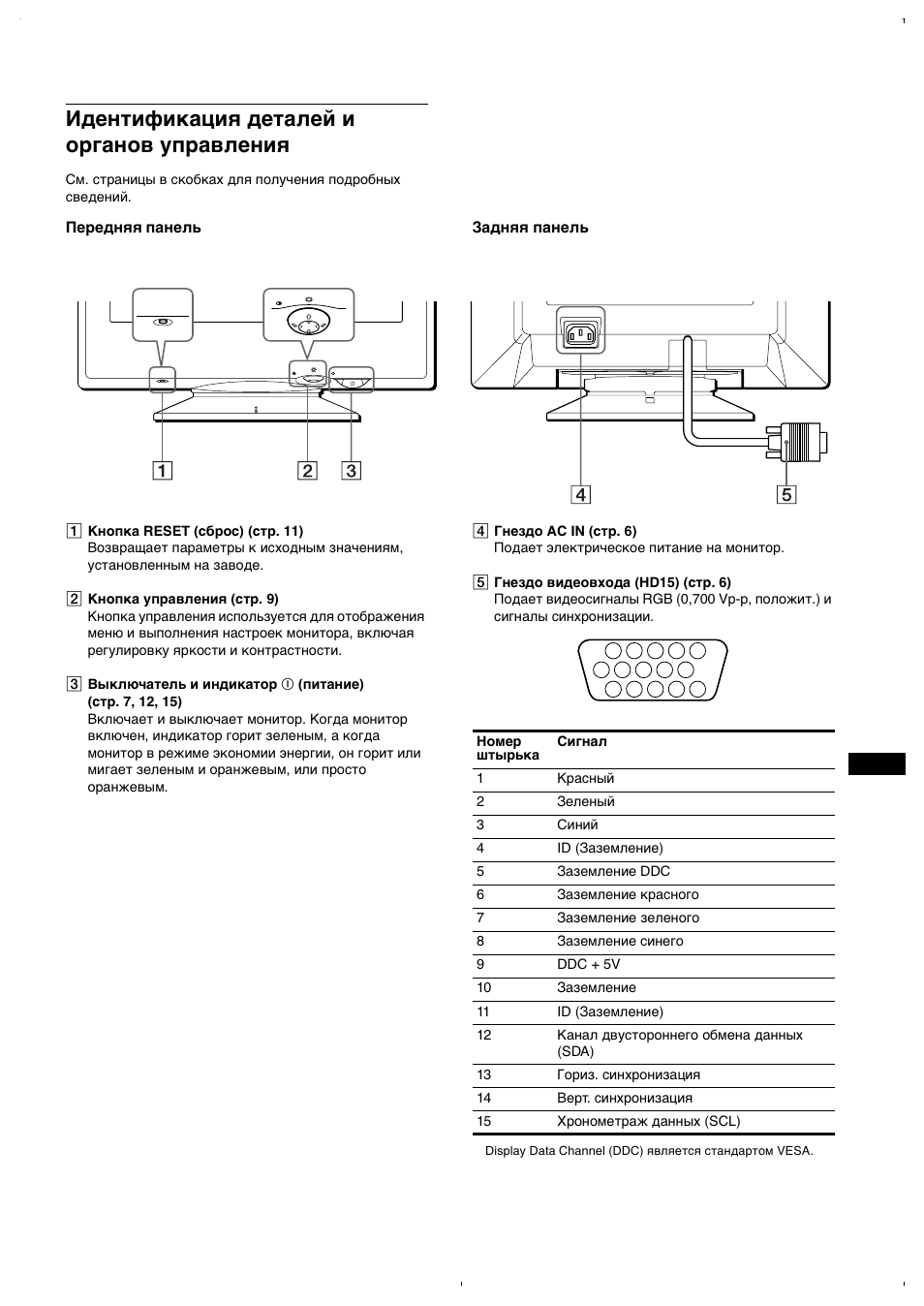 Идентификация деталей и органов управления | Sony CPD-E220E User Manual | Page 75 / 116