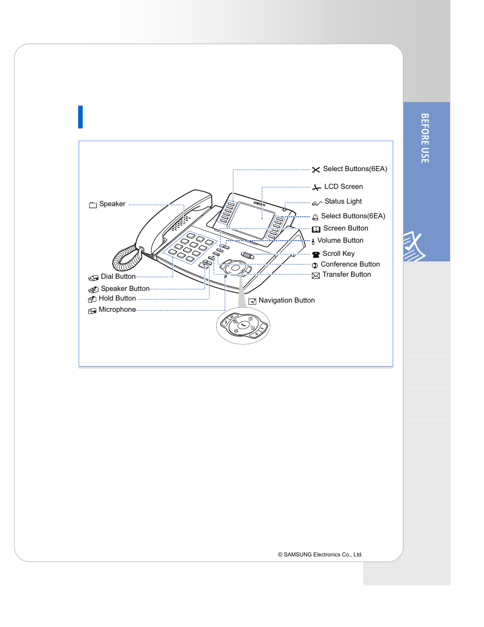 Names and functions of each part, Front view of telephone | Samsung ITP-5112L User Manual | Page 11 / 44