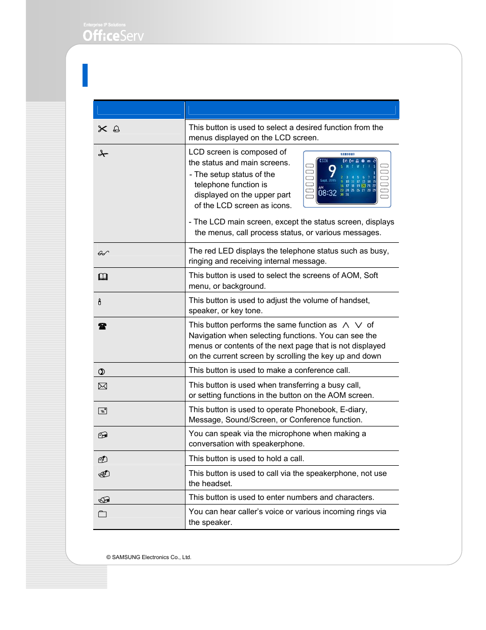 Functions of each part | Samsung ITP-5112L User Manual | Page 12 / 44