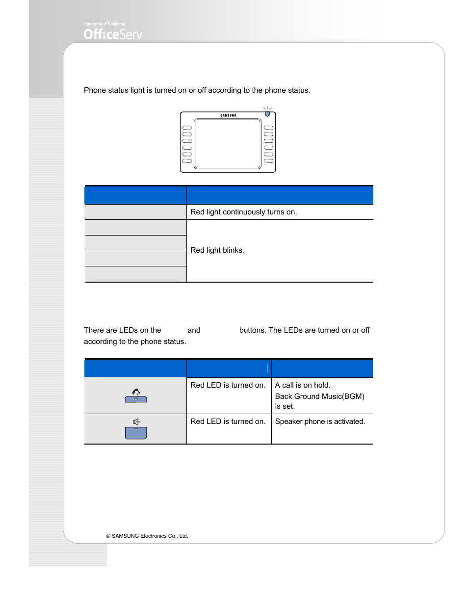 Phone status led | Samsung ITP-5112L User Manual | Page 20 / 44