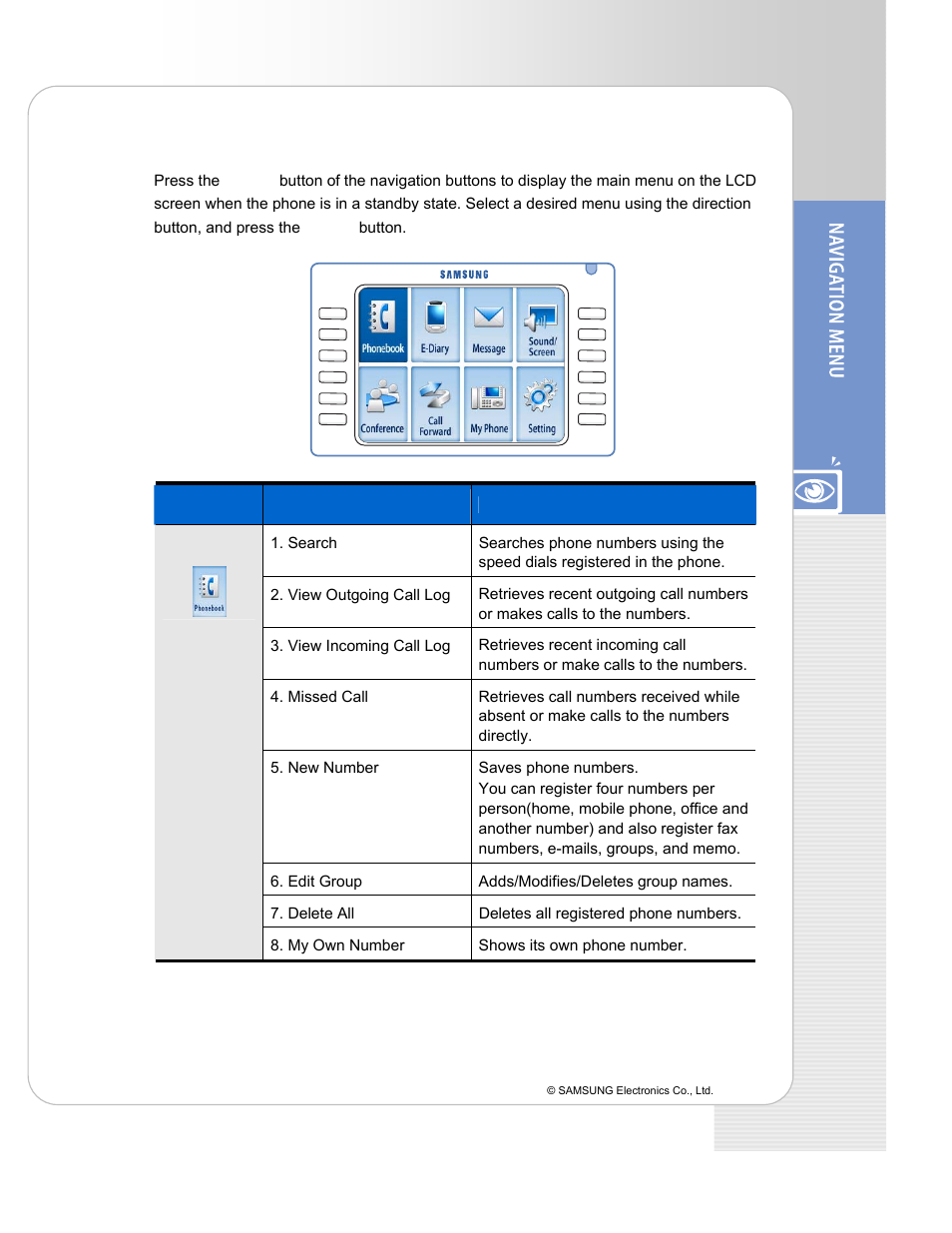 Navigation menu | Samsung ITP-5112L User Manual | Page 35 / 44