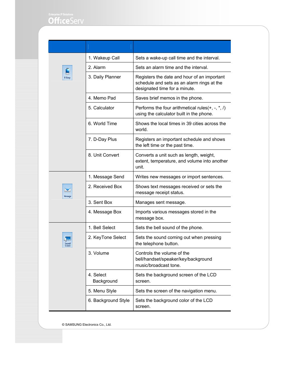 Samsung ITP-5112L User Manual | Page 36 / 44