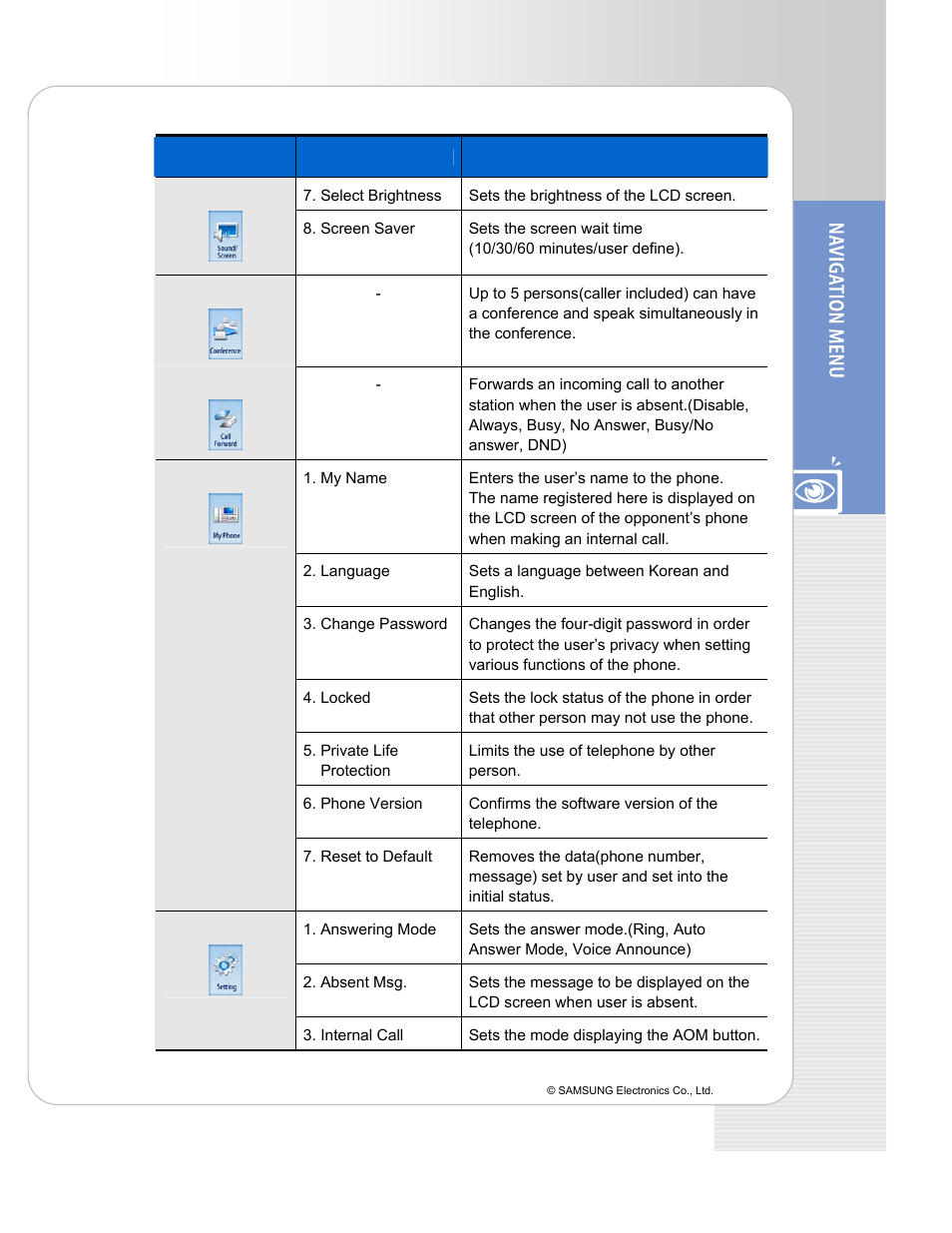 Samsung ITP-5112L User Manual | Page 37 / 44