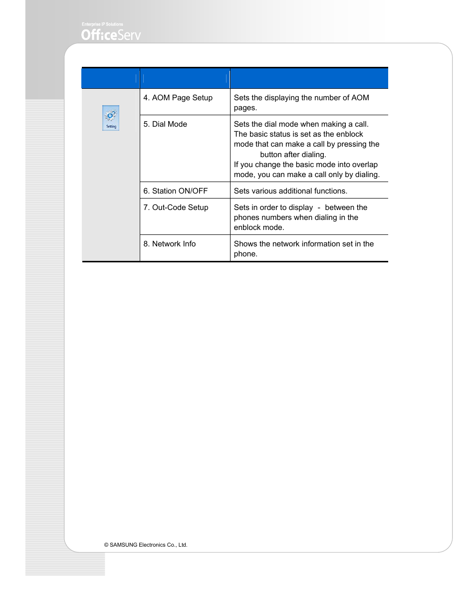 Samsung ITP-5112L User Manual | Page 38 / 44