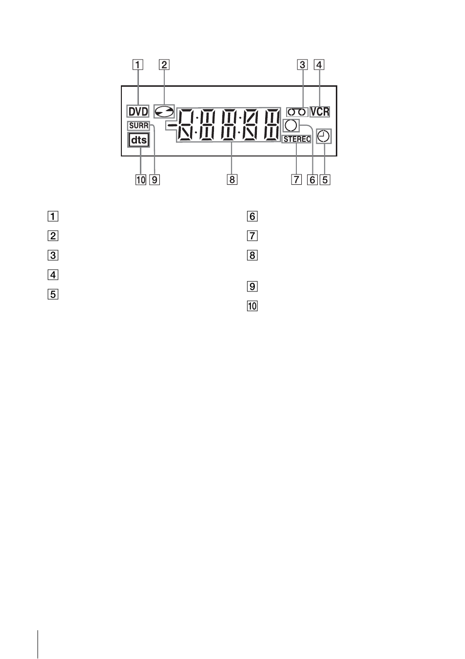 Display window | Sony SLV-D300P User Manual | Page 104 / 112