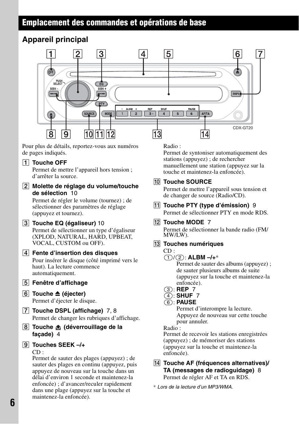 Emplacement des commandes et opérations de base, Appareil principal | Sony CDX-GT20 User Manual | Page 36 / 80