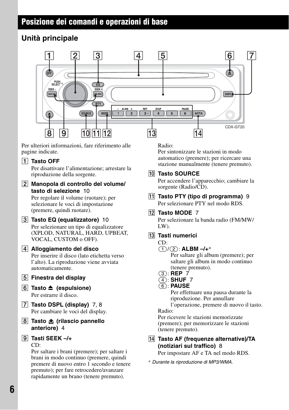 Posizione dei comandi e operazioni di base, Unità principale | Sony CDX-GT20 User Manual | Page 52 / 80