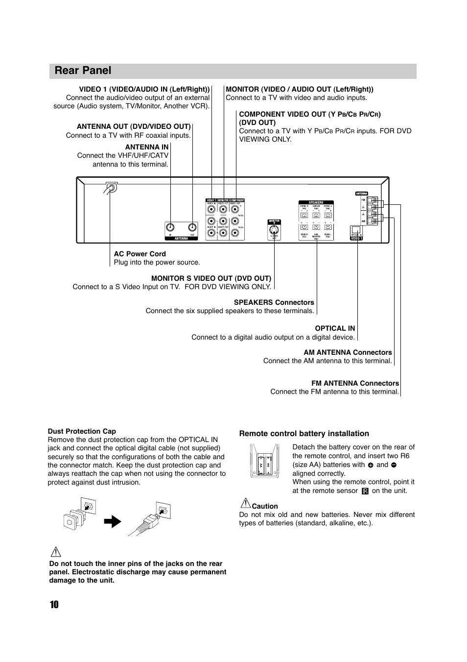Rear panel | Sony HT-V600DP User Manual | Page 10 / 48