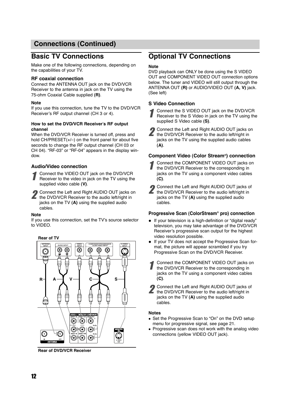 Connections (continued) basic tv connections, Optional tv connections | Sony HT-V600DP User Manual | Page 12 / 48