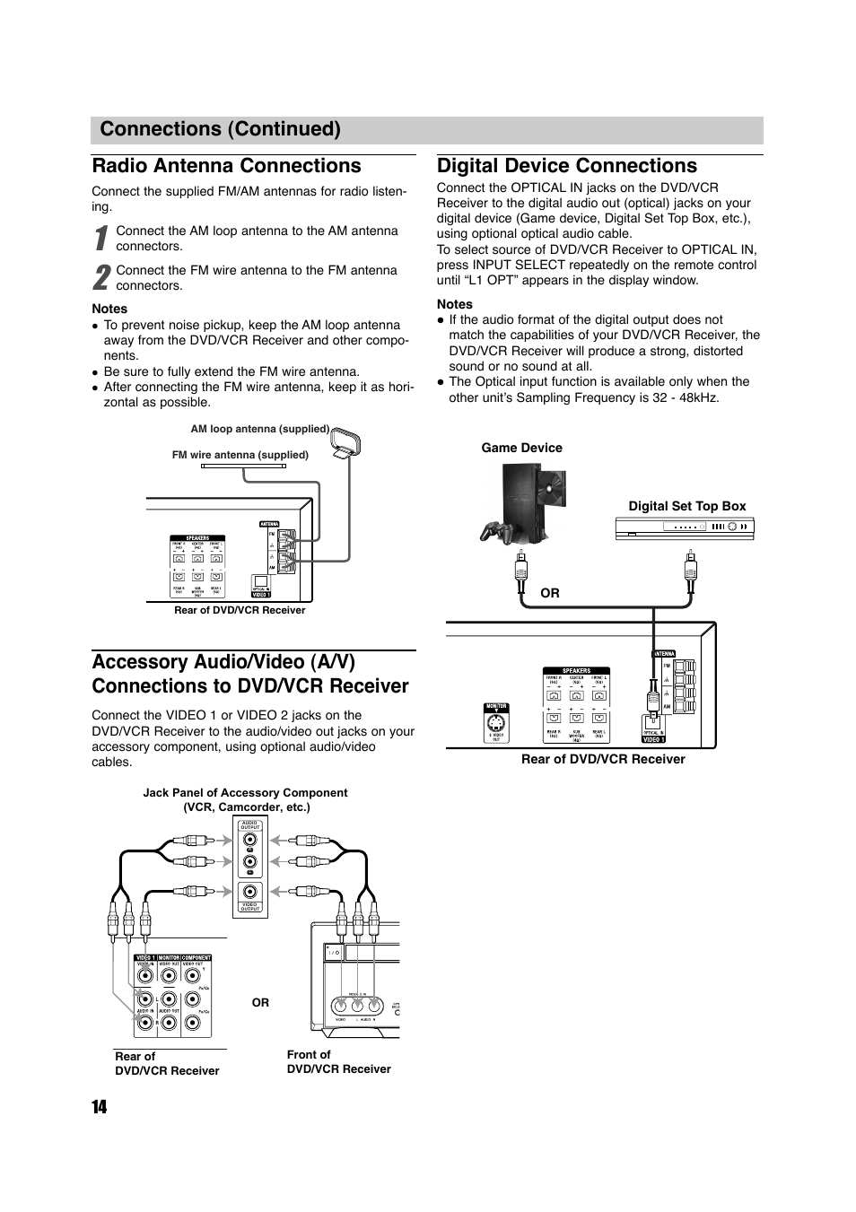Radio antenna connections, Digital device connections, Connections (continued) | Sony HT-V600DP User Manual | Page 14 / 48
