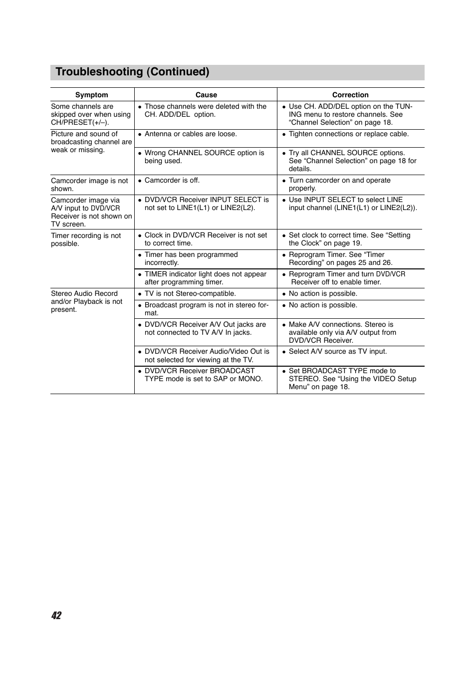 Troubleshooting (continued) | Sony HT-V600DP User Manual | Page 42 / 48
