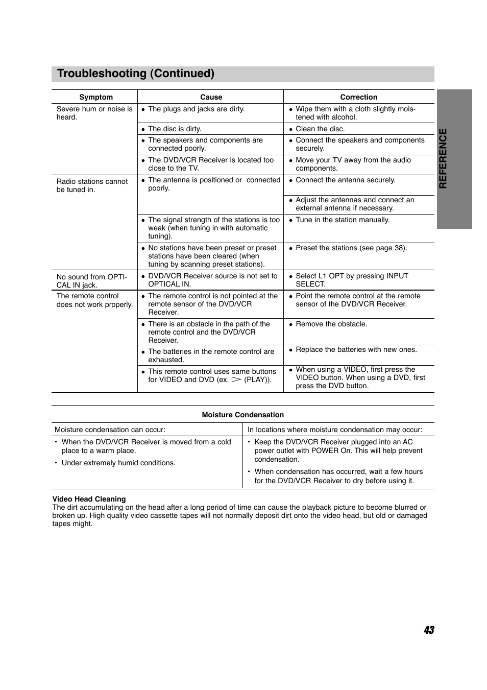 Troubleshooting (continued), 43 reference | Sony HT-V600DP User Manual | Page 43 / 48