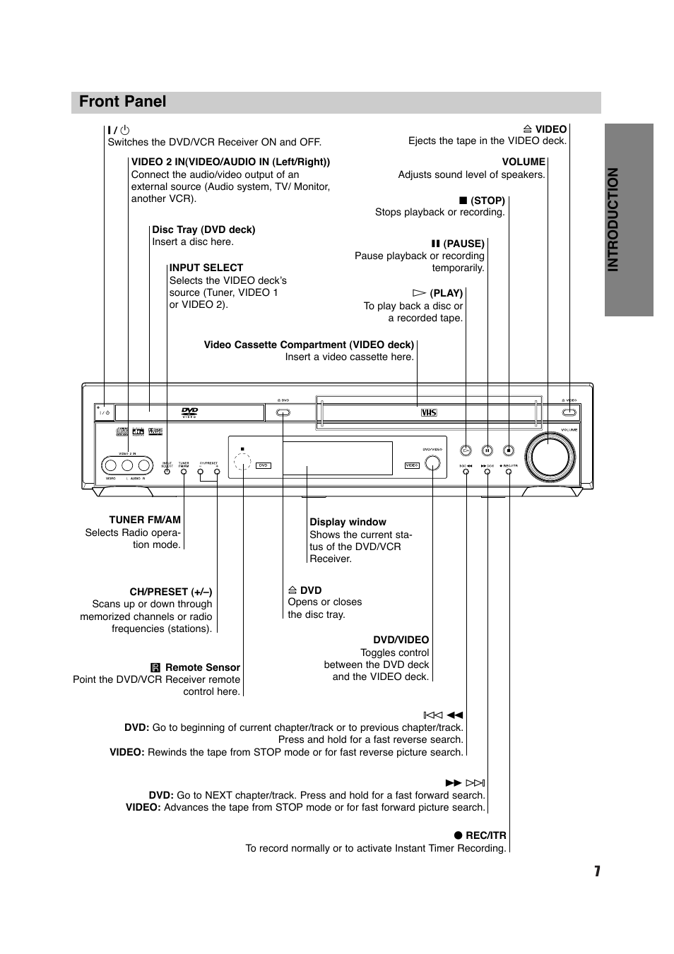 Front panel, 7introduction | Sony HT-V600DP User Manual | Page 7 / 48