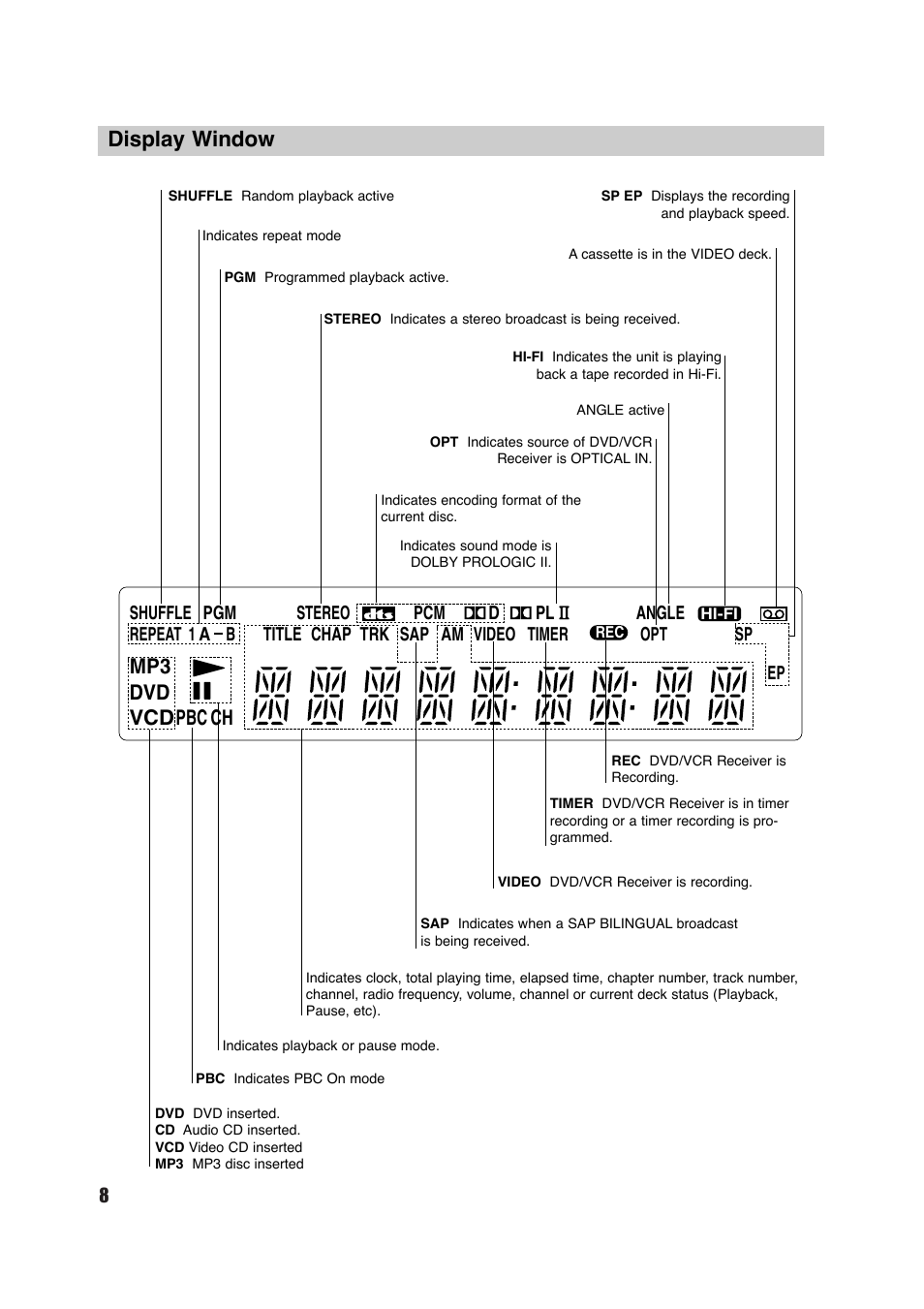 Display window, Mp3 dvd vcd ch pbc | Sony HT-V600DP User Manual | Page 8 / 48