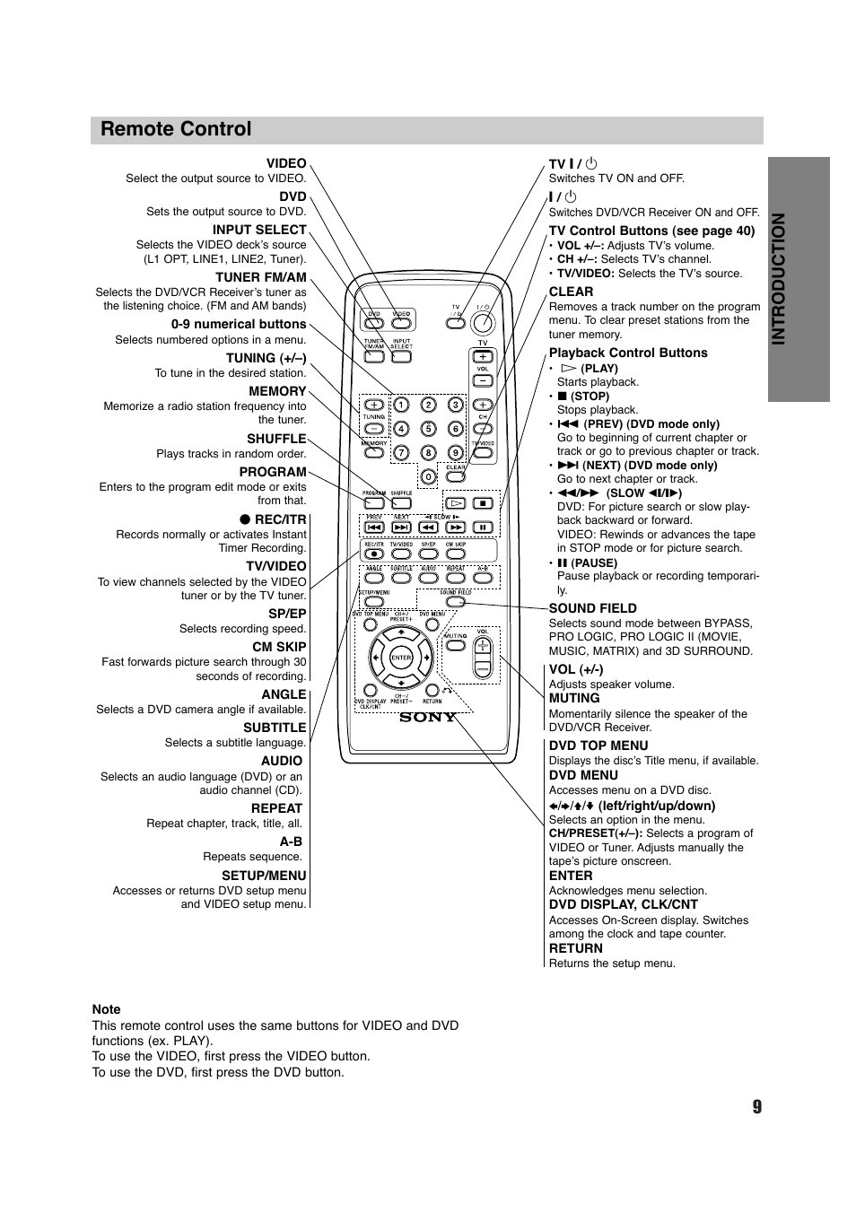 Remote control, 9introduction | Sony HT-V600DP User Manual | Page 9 / 48