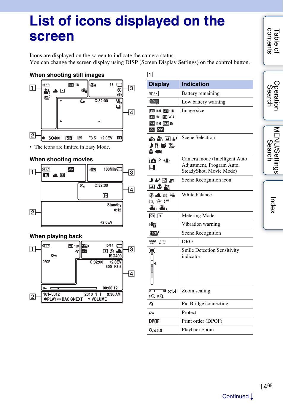 List of icons displayed on the screen | Sony DSC-W330 User Manual | Page 14 / 104