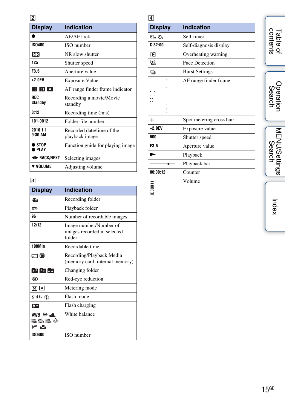 Sony DSC-W330 User Manual | Page 15 / 104